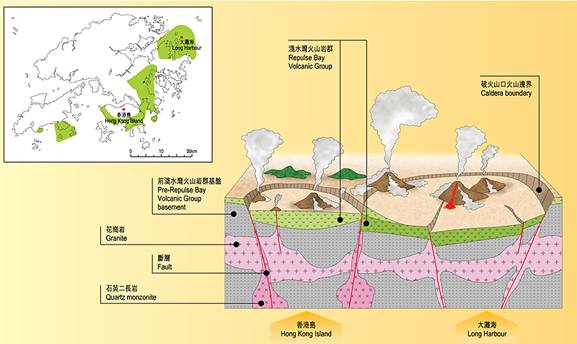 Schematic representation of caldera development and related subvolcanic intrusions